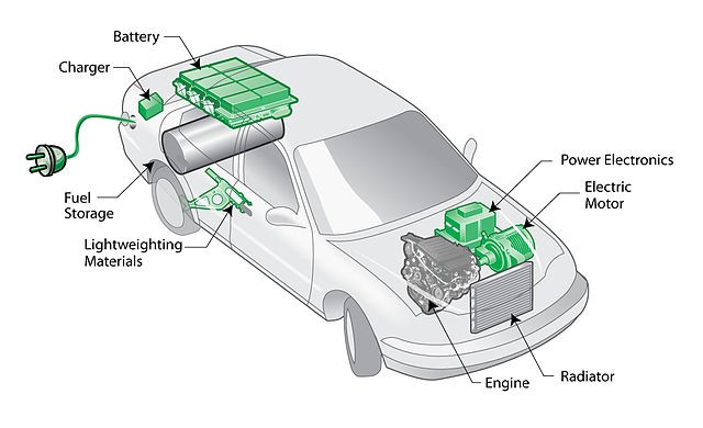Hybrid Vehicle Diagram